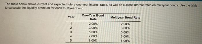 Solved The table below shows current and expected future | Chegg.com