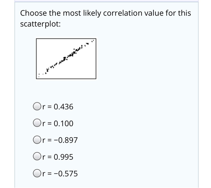 Choose The Most Likely Correlation Value For This Scatterplot 31+ Pages Explanation [1.9mb] - Updated 