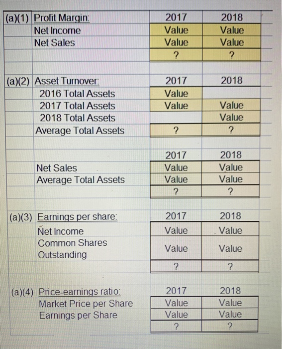 Solved P18 3 Perform Ratio Analysis And Evaluate Financial