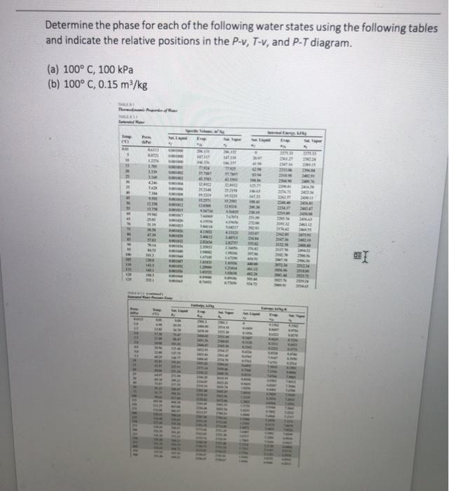 Solved Determine the phase for each of the following water | Chegg.com
