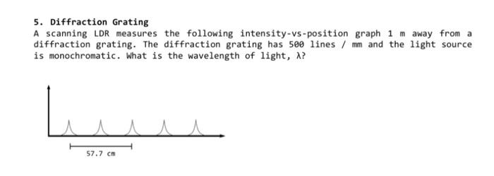 Solved 5. Diffraction Grating A scanning LDR measures the | Chegg.com