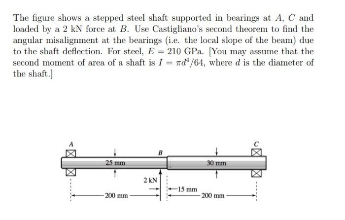 Solved The Figure Shows A Stepped Steel Shaft Supported In | Chegg.com