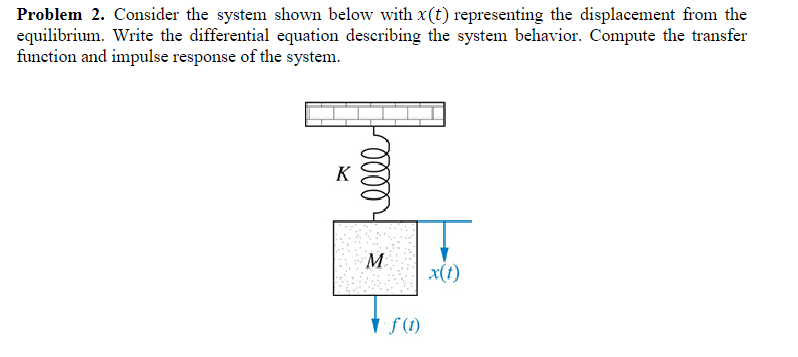 Solved Problem 2. ﻿Consider the system shown below with x(t) | Chegg.com
