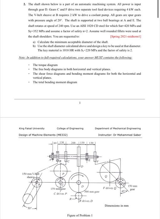 2. The shaft shown below is a part of an automatic | Chegg.com