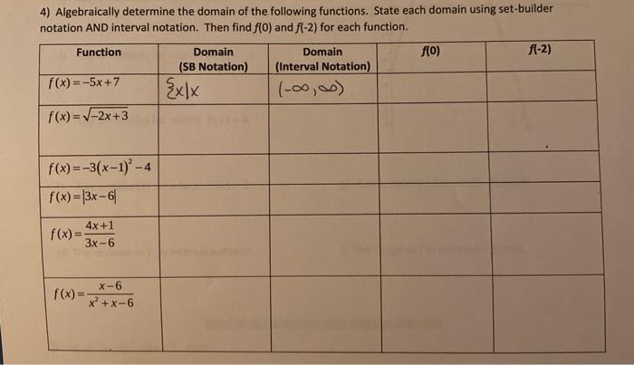 Solved 4) Algebraically determine the domain of the | Chegg.com