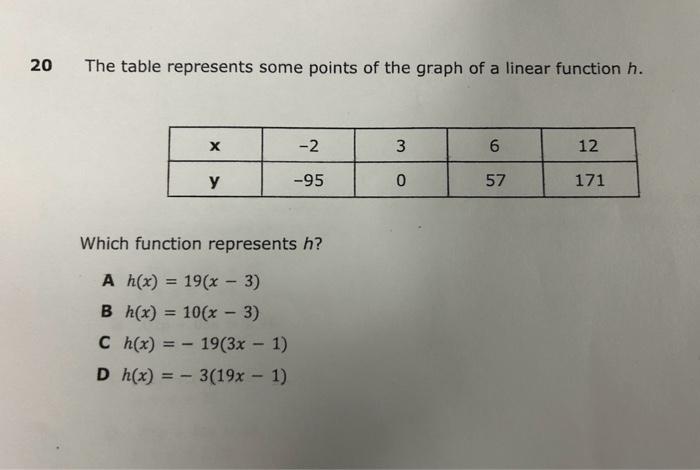 the table represents some points on the graph of linear function