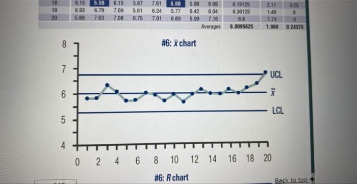 Solved 14. Refer to the x ( x-bar) chart in Section 8.2 | Chegg.com