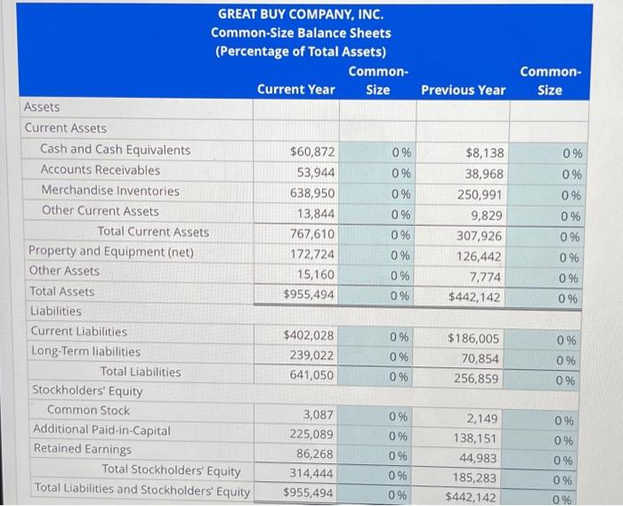 solved-common-size-balance-sheets-consider-the-following-chegg