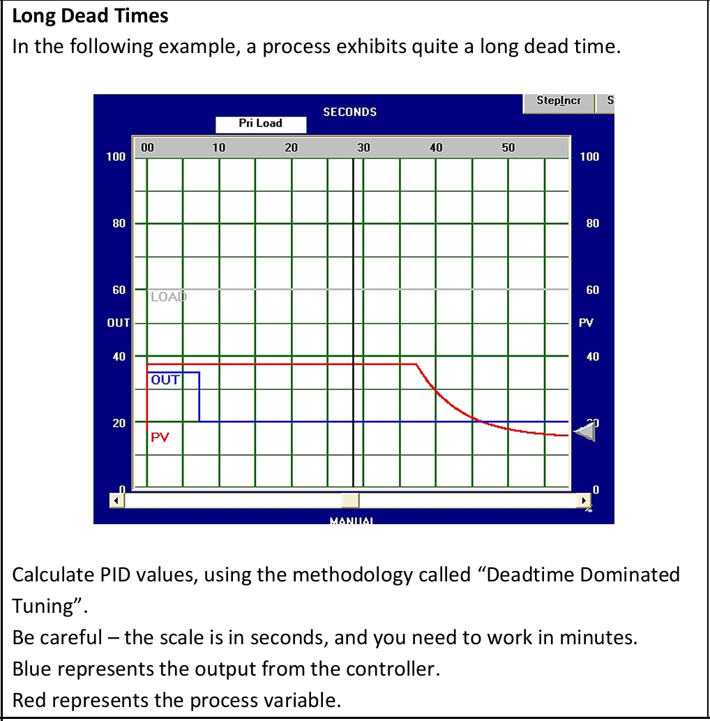 Flow Dead Time Example Solved Long Dead Times Long Dead TimesIn the following | Chegg.com