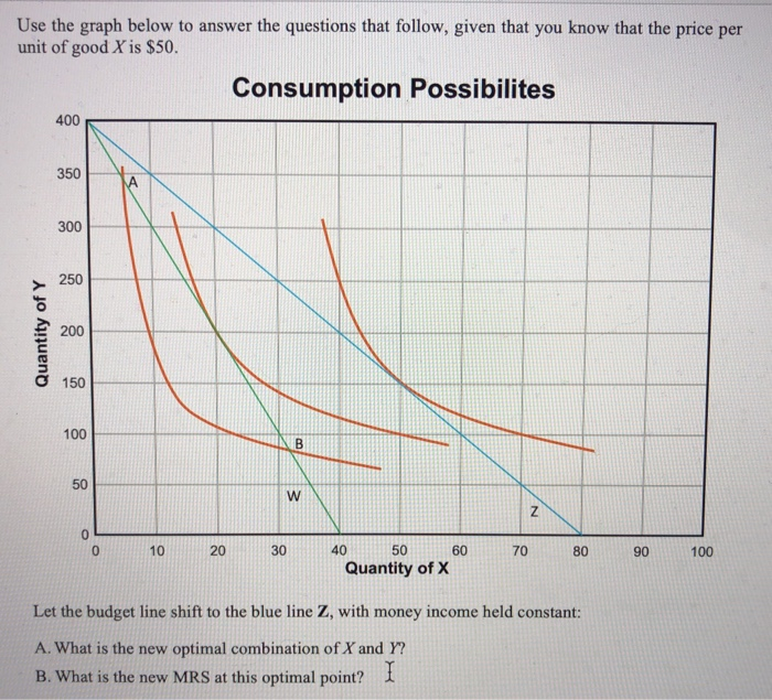 Solved Use The Graph Below To Answer The Questions That | Chegg.com