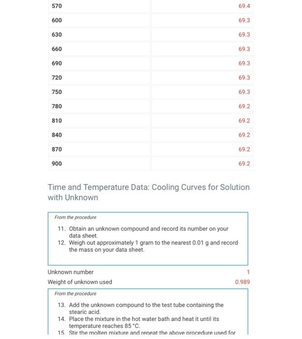 Solved Use the data tables shown above to make two plots of | Chegg.com