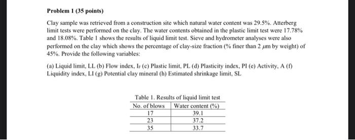 Solved Problem 1 (35 points) Clay sample was retrieved from | Chegg.com