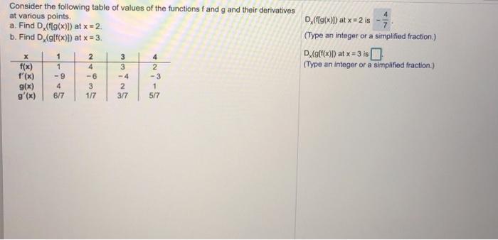 Solved Consider the following table of values of the | Chegg.com