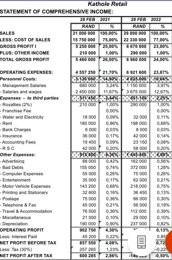 Solved Kathole Retail STATEMENT OF FINANCIAL POSITION: | Chegg.com