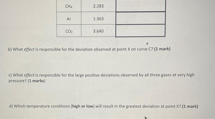 solved-7-a-graph-of-pv-rt-vs-p-for-a-series-of-real-gases-chegg