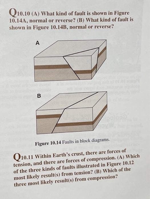 Solved - Q10.10 (A) What kind of fault is shown in Figure | Chegg.com
