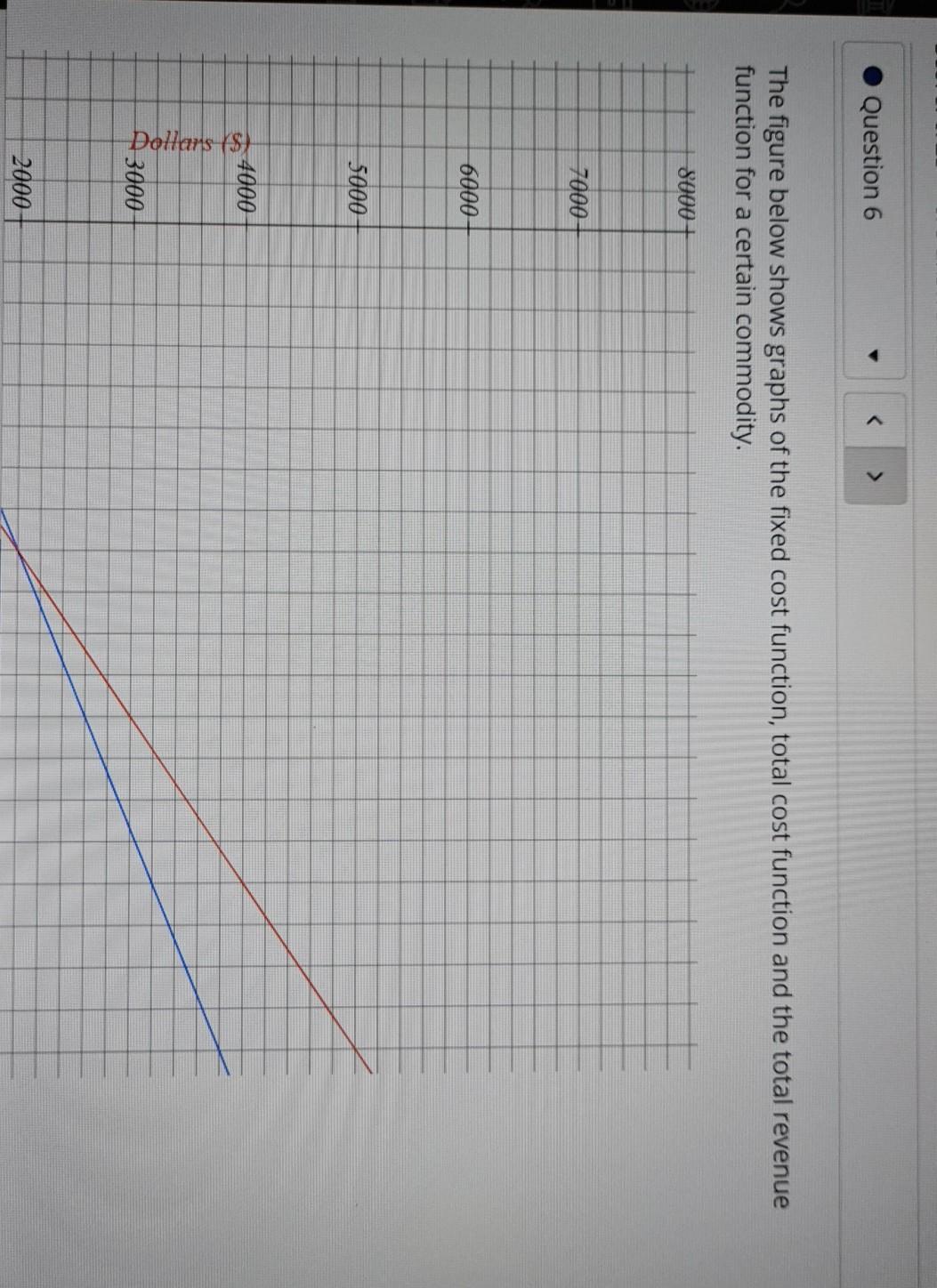 Solved Question 6 The figure below shows graphs of the fixed | Chegg.com