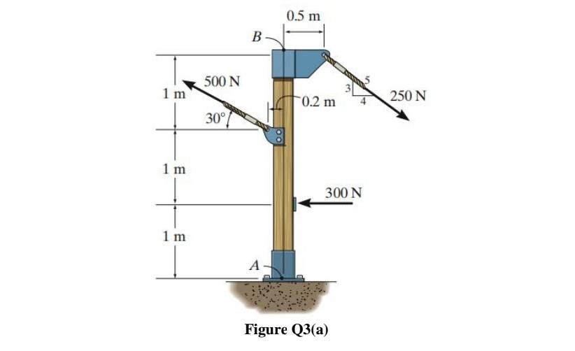 Solved Q3 (a) Figure Q3(a) shows a post fixed at point A. | Chegg.com