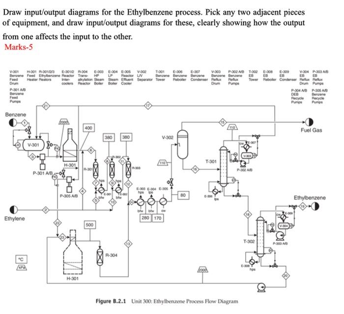 Solved Draw input/output diagrams for the Ethylbenzene | Chegg.com
