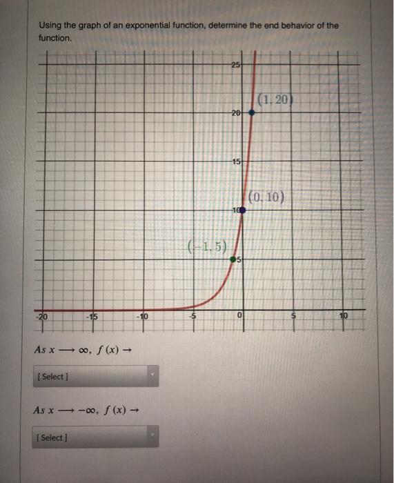Solved Using the given table of an exponential function, | Chegg.com