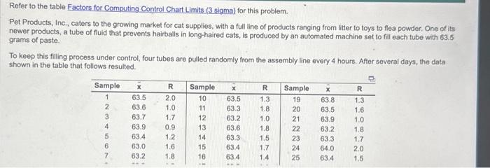 Solved Set control limits for this process for the xˉ-chart. | Chegg.com