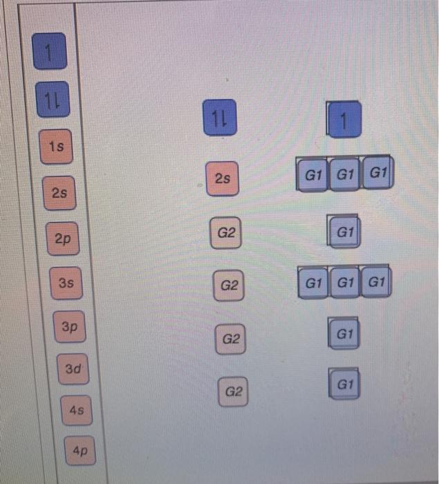 electron subshell diagram