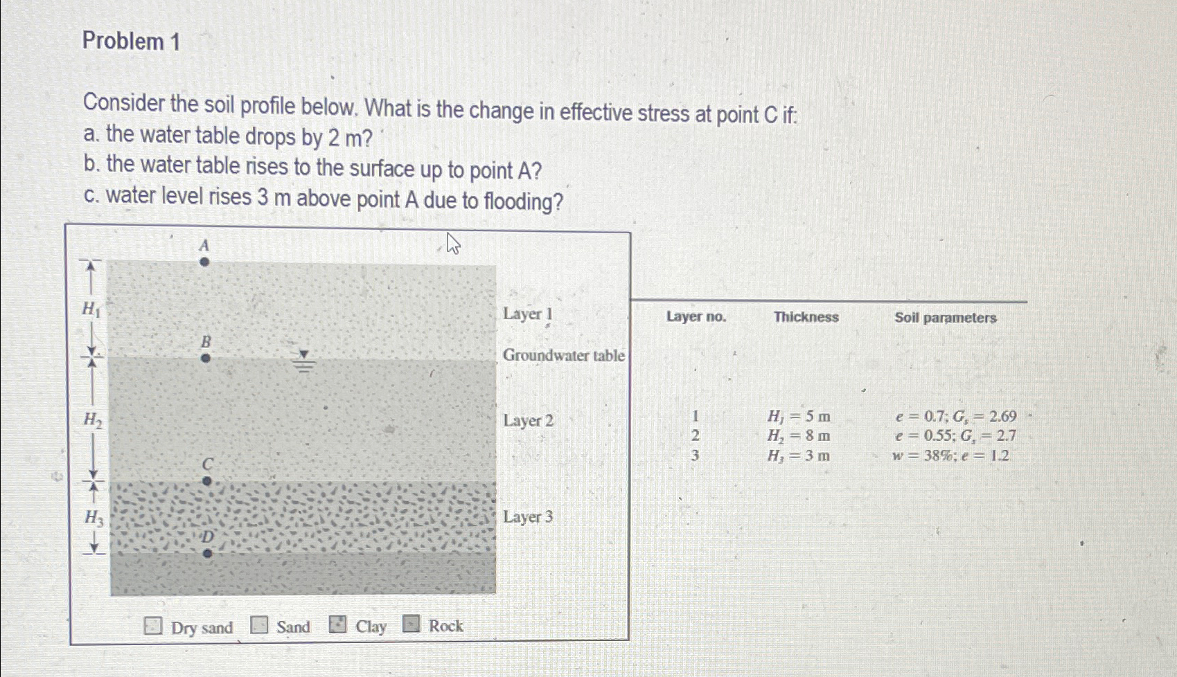 Solved Problem 1Consider the soil profile below. What is the | Chegg.com