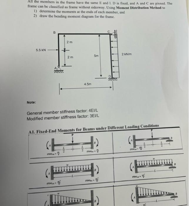 Solved All The Members In The Frame Have The Same E And I. D | Chegg.com