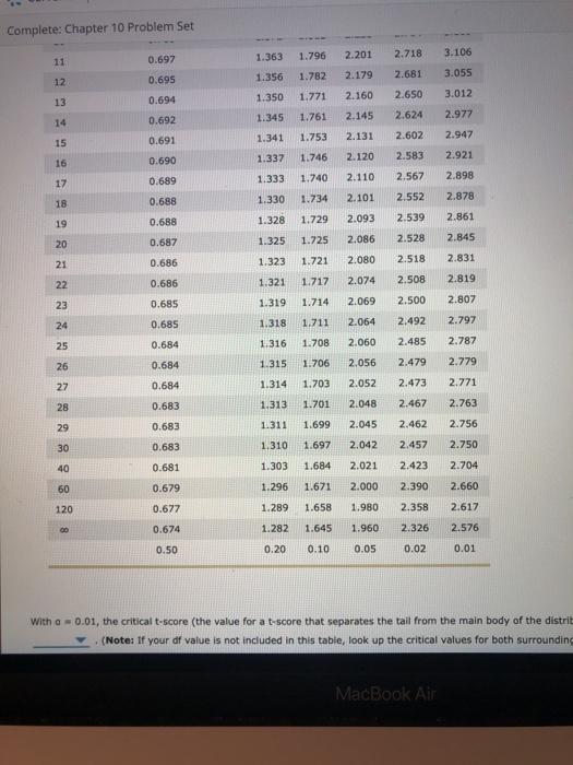 Solved Complete: Chapter 10 Problem Set 10. The t test for | Chegg.com