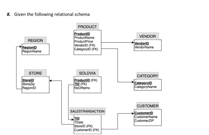 Solved 8. Given the following relational schema Write the | Chegg.com