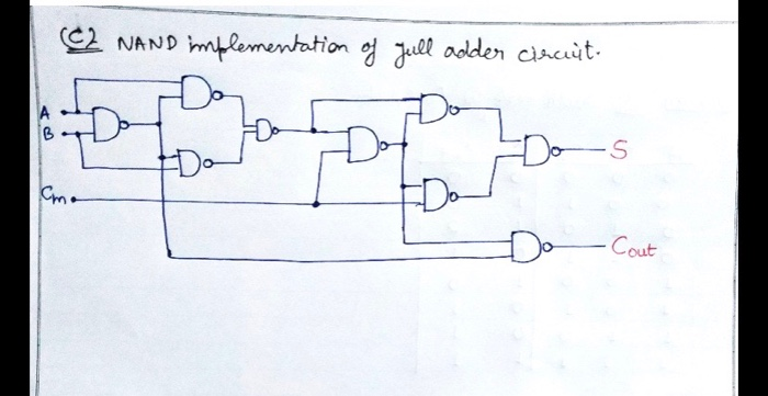Solved 3. Draw the circuit from Problem lc using the chips | Chegg.com