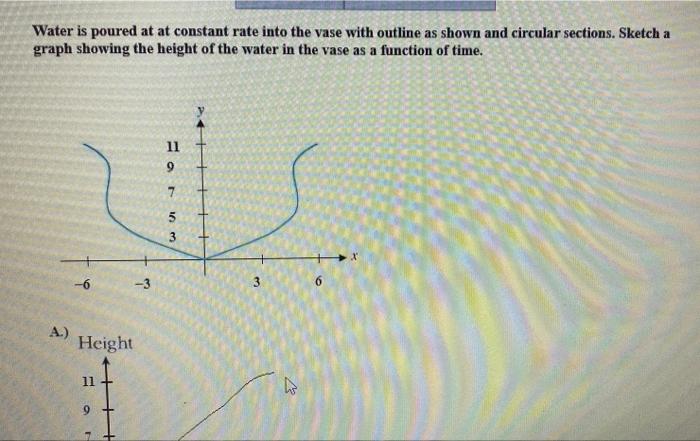 Water is poured at at constant rate into the vase with outline as shown and circular sections. Sketch a
graph showing the hei