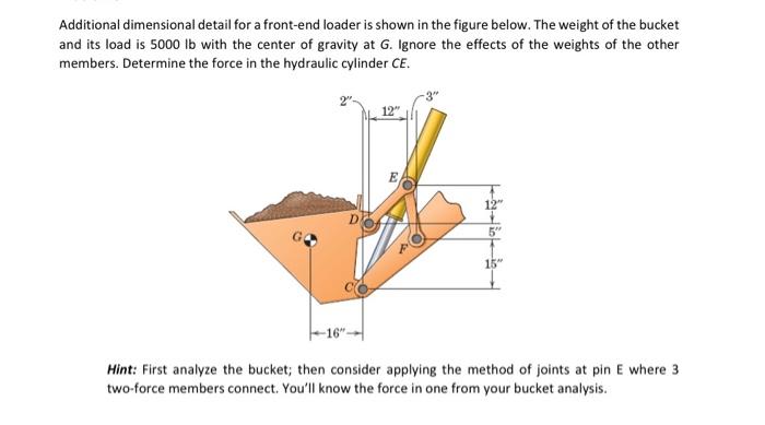 Solved Additional dimensional detail for a front-end loader | Chegg.com