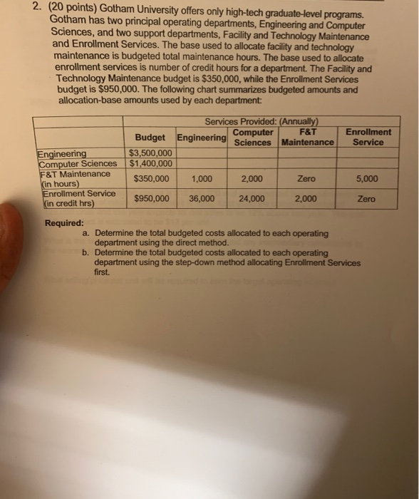 2 20 Points Gotham University Offers Only Chegg 