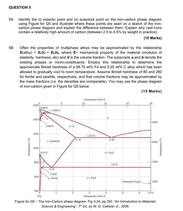 Solved QUESTION 5 5A Identify the ) eutectic point and (ii) | Chegg.com