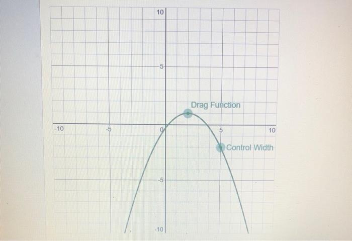 Solved Question Given the graph of y = f(), shown as a red | Chegg.com