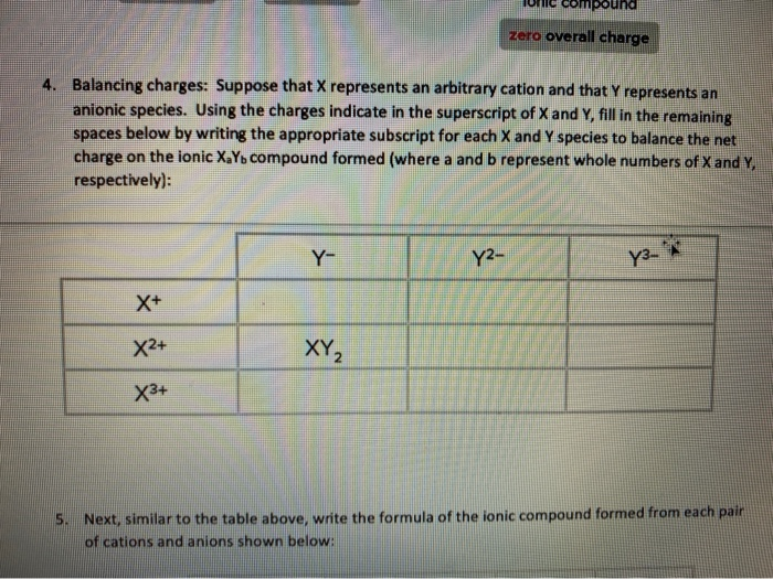 Solved Jurc compound zero overall charge Balancing charges
