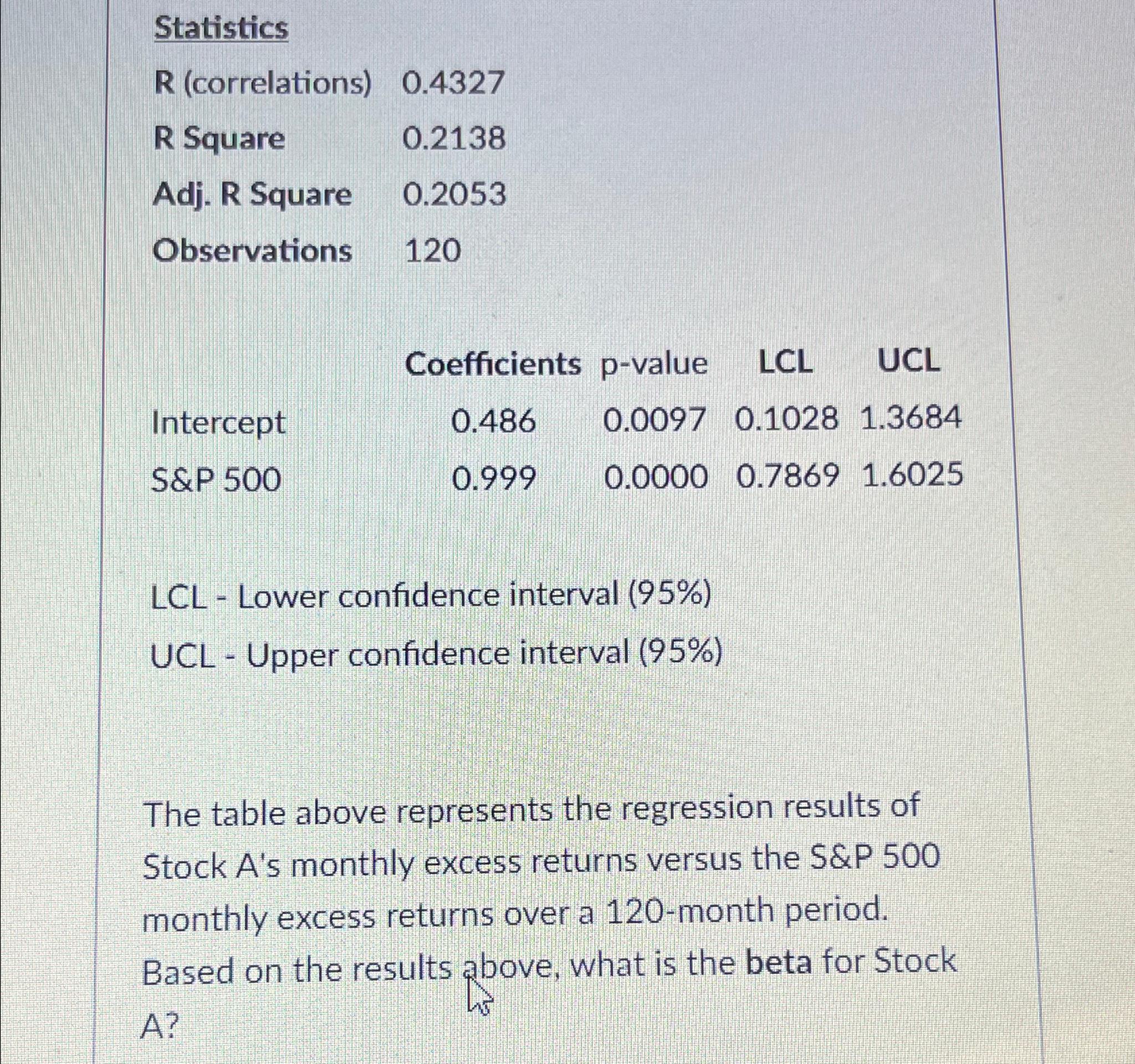 Solved Statistics\table[[R (correlations),0.4327],[R | Chegg.com