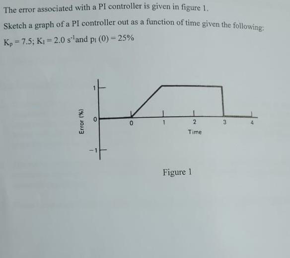 Solved The error associated with a PI controller is given in | Chegg.com