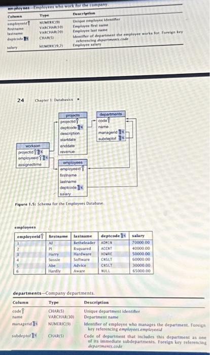 Solved 24 Chapter 1. Dutabasics = Figure 1.51 Schemu for the | Chegg.com