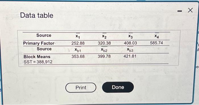 Data table