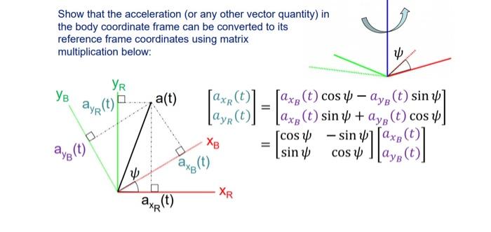 Solved Show that the acceleration (or any other vector | Chegg.com