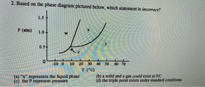 Solved 2. Based on the phase diagram pictured below, which | Chegg.com