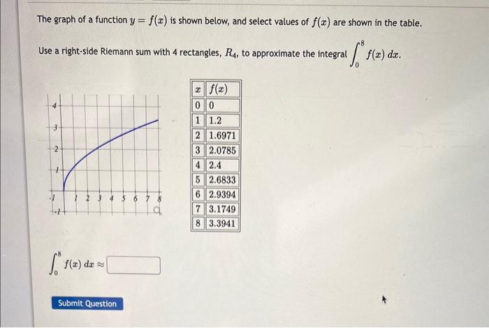 the graph of linear function y f x )  19 is shown