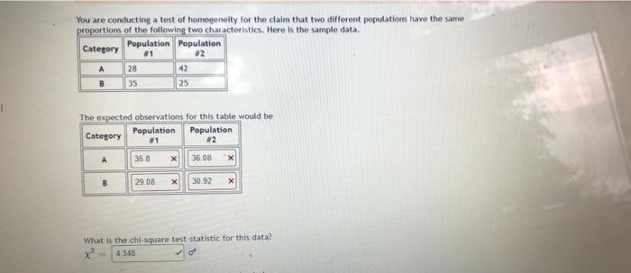 Solved You are conducting a test of homogeneity for the | Chegg.com
