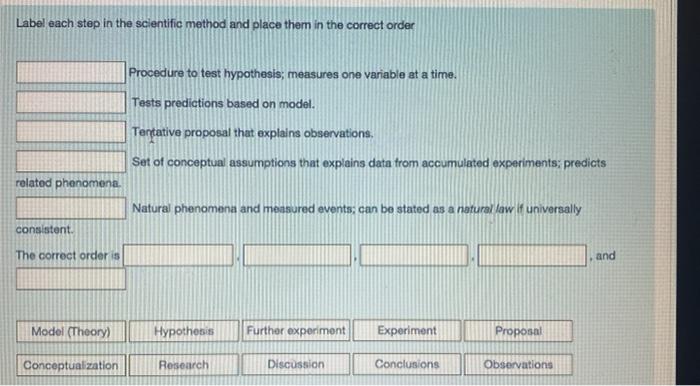Solved Label each step in the scientific method and place | Chegg.com