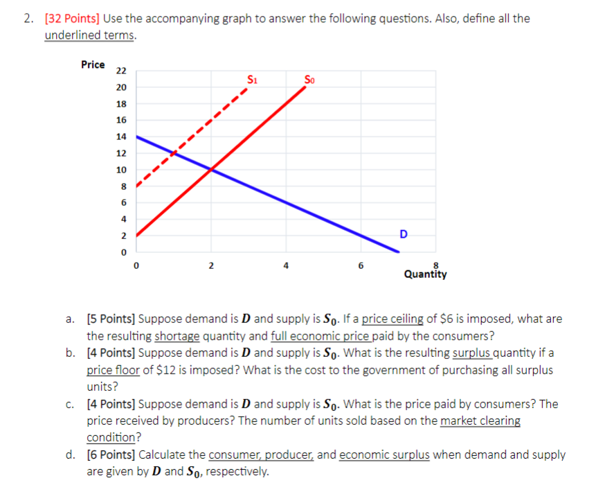 Solved [ 32 ﻿Points] ﻿Use the accompanying graph to answer | Chegg.com