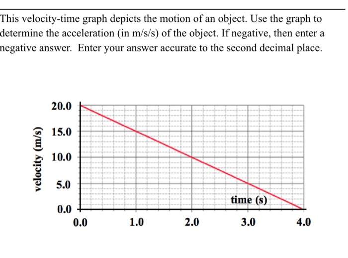 Solved This velocity-time graph depicts the motion of an | Chegg.com