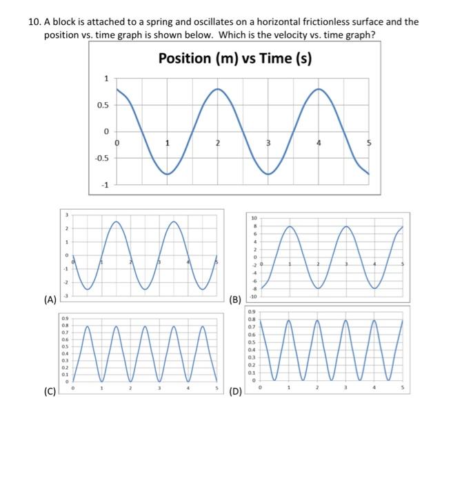 Solved 10. A block is attached to a spring and oscillates on | Chegg.com