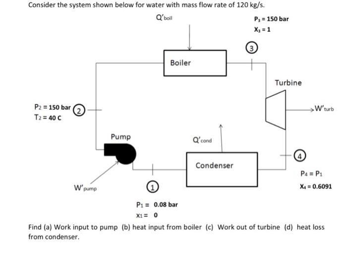 Solved Consider the system shown below for water with mass | Chegg.com